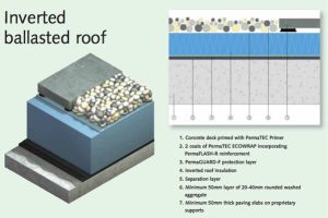 Inverted-Ballasted-Flat-Roof-IKO-PermaTEC-Hot-Melt-Detail